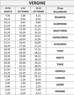 Tutti gli Ascendenti del Vergine Calcolo Ascendente Vergine